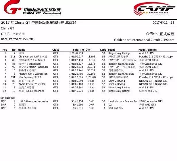 2017 R2 Beijing GT3 Results.jpg